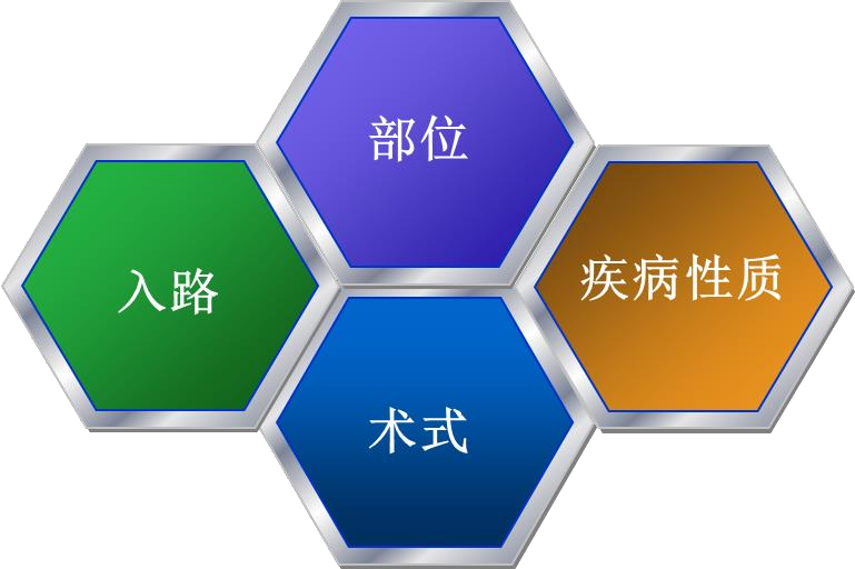 詳解：DRG改革下，病案首頁如何填寫(圖5)