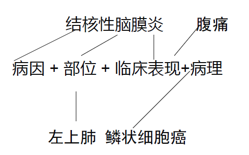 詳解：DRG改革下，病案首頁如何填寫(圖4)