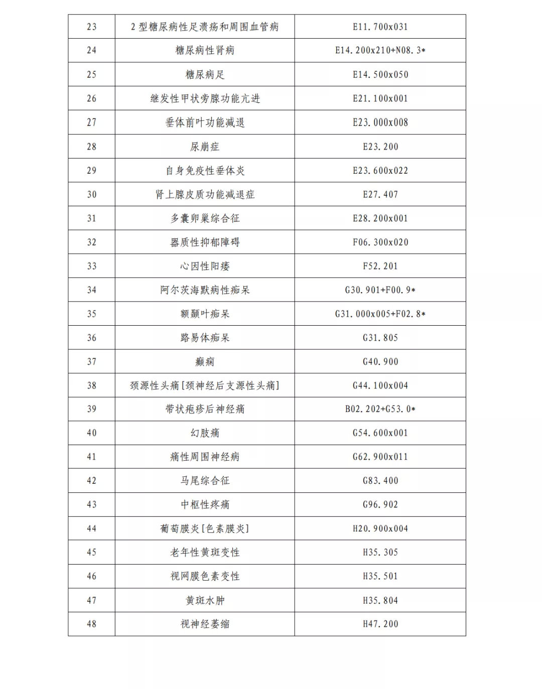 國(guó)家中西醫(yī)結(jié)合醫(yī)學(xué)中心(綜合醫(yī)院)設(shè)置標(biāo)準(zhǔn)正式出臺(tái)(圖12) 圖片