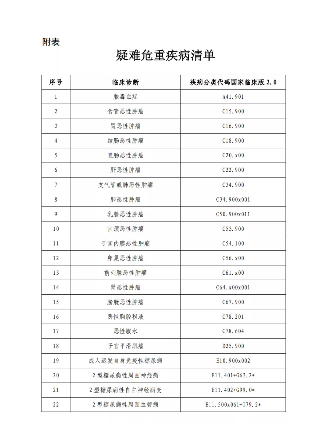 國(guó)家中西醫(yī)結(jié)合醫(yī)學(xué)中心(綜合醫(yī)院)設(shè)置標(biāo)準(zhǔn)正式出臺(tái)(圖11) 圖片