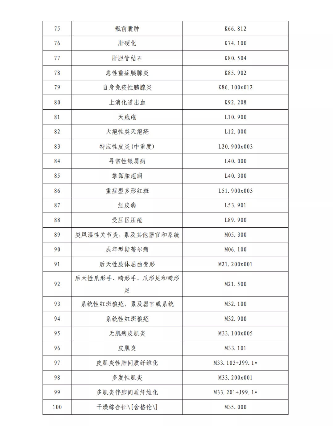 國(guó)家中西醫(yī)結(jié)合醫(yī)學(xué)中心(綜合醫(yī)院)設(shè)置標(biāo)準(zhǔn)正式出臺(tái)(圖14) 圖片
