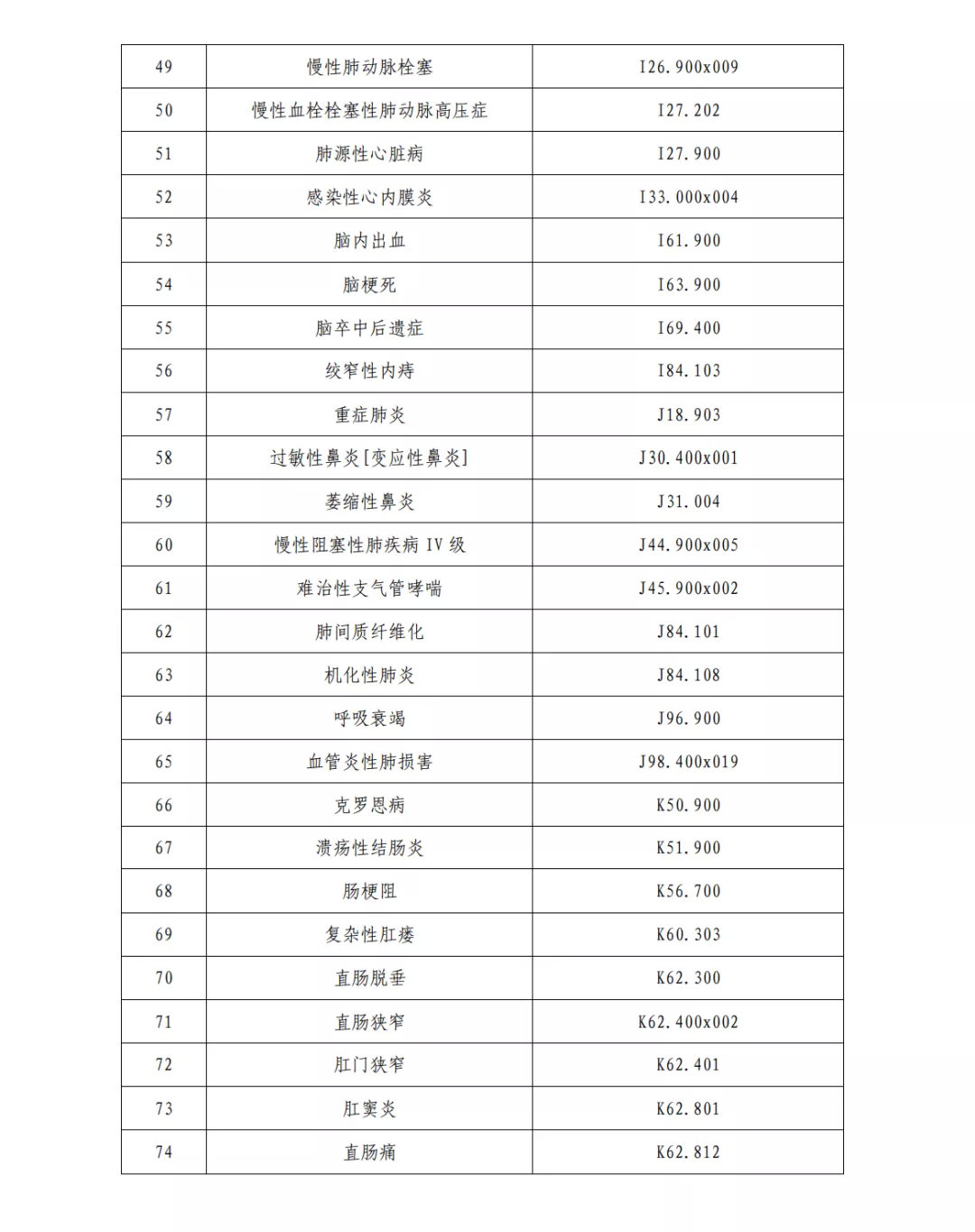 國(guó)家中西醫(yī)結(jié)合醫(yī)學(xué)中心(綜合醫(yī)院)設(shè)置標(biāo)準(zhǔn)正式出臺(tái)(圖13) 圖片