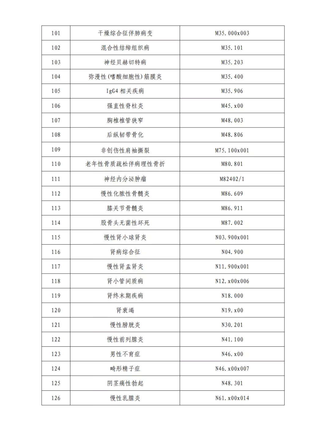 國(guó)家中西醫(yī)結(jié)合醫(yī)學(xué)中心(綜合醫(yī)院)設(shè)置標(biāo)準(zhǔn)正式出臺(tái)(圖15) 圖片