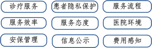 內(nèi)涵品質(zhì)線：9個管控要點(diǎn)