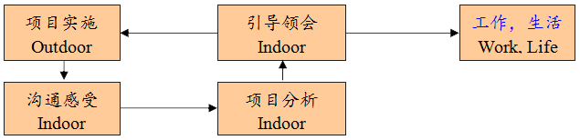 醫(yī)院新員工崗前培訓(xùn)與團(tuán)隊(duì)素養(yǎng)提升項(xiàng)目(圖1)