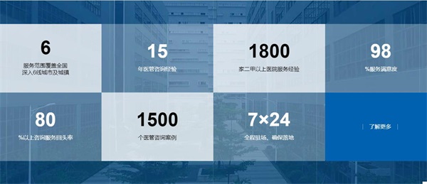 談?wù)勧t(yī)院執(zhí)行力不強(qiáng)欠缺問題探討及整改思路(圖3)