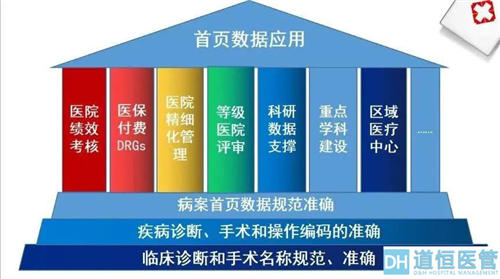 drg付費(fèi)對醫(yī)院績效的影響！DRG在醫(yī)院精細(xì)化管理上的應(yīng)用(圖7)