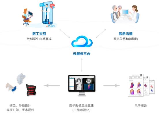 信息化在醫(yī)院品牌建設(shè)中的作用(圖2)