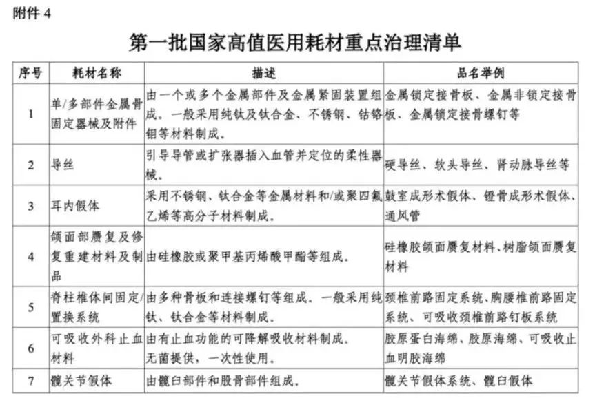 解讀！國(guó)家三級(jí)公立醫(yī)院績(jī)效考核新增1項(xiàng)指標(biāo)，修訂41項(xiàng)指標(biāo)(圖2)