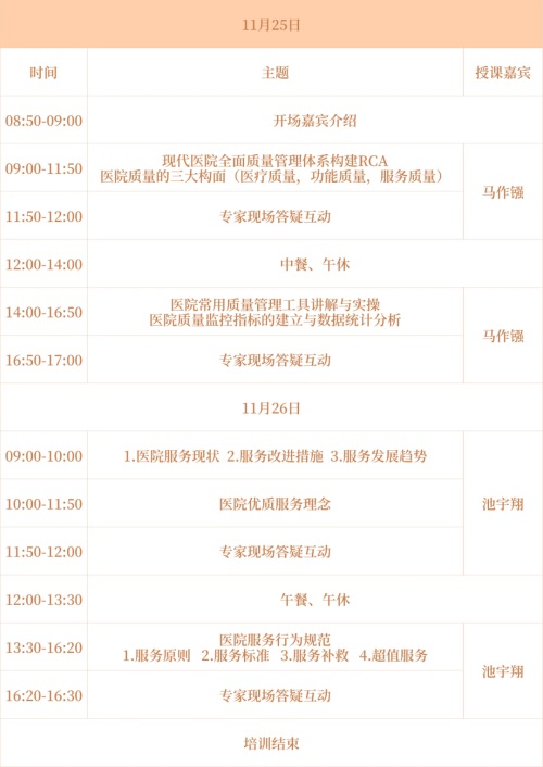 換位思考 提升服務(wù)--醫(yī)院全面質(zhì)量管理與優(yōu)質(zhì)醫(yī)療服務(wù)體系建設(shè)實(shí)操培訓(xùn)班(圖1)